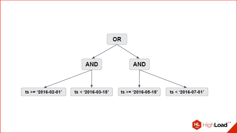 Секционирование PostgreSQL с помощью pg_pathman - 13