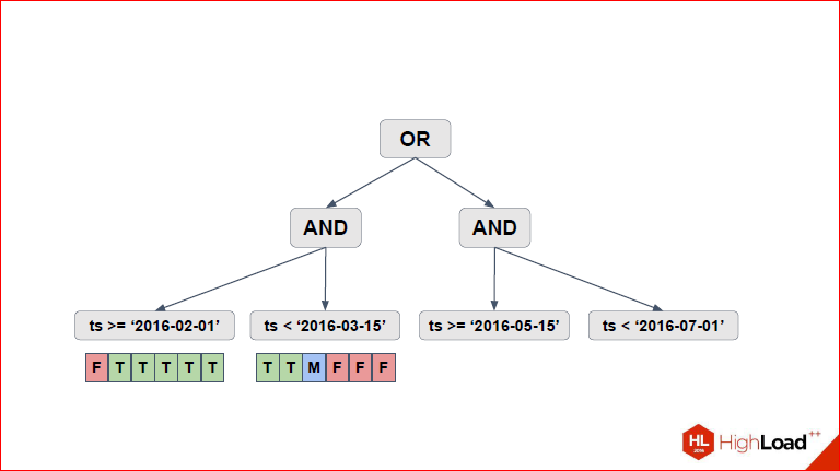 Секционирование PostgreSQL с помощью pg_pathman - 14 Секционирование PostgreSQL с помощью pg_pathman - 14