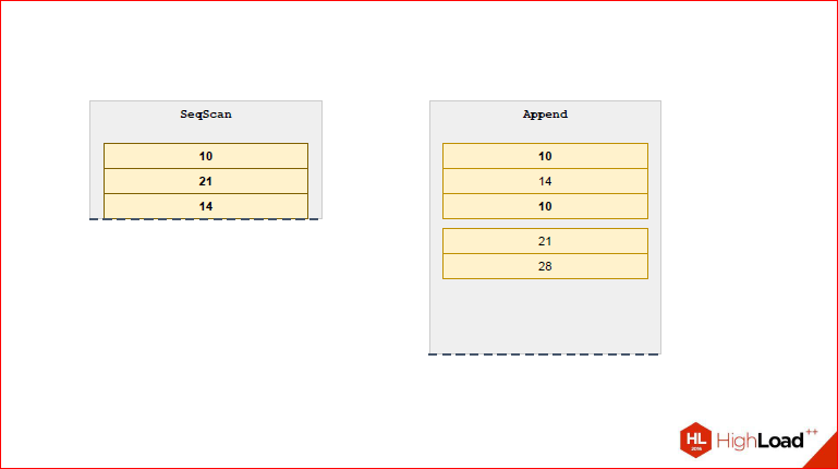 Секционирование PostgreSQL с помощью pg_pathman - 19 Секционирование PostgreSQL с помощью pg_pathman - 19