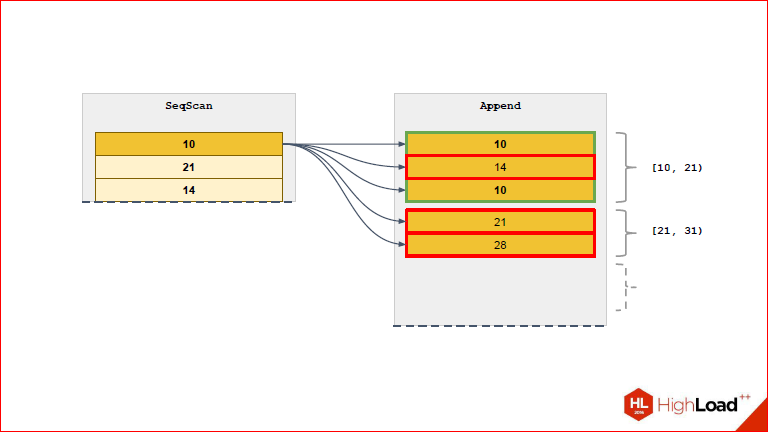 Секционирование PostgreSQL с помощью pg_pathman - 20 Секционирование PostgreSQL с помощью pg_pathman - 20