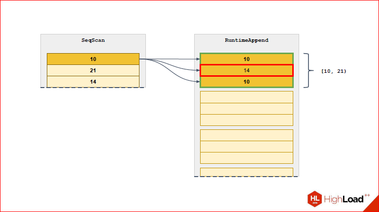 Секционирование PostgreSQL с помощью pg_pathman - 23