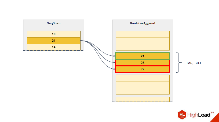 Секционирование PostgreSQL с помощью pg_pathman - 24