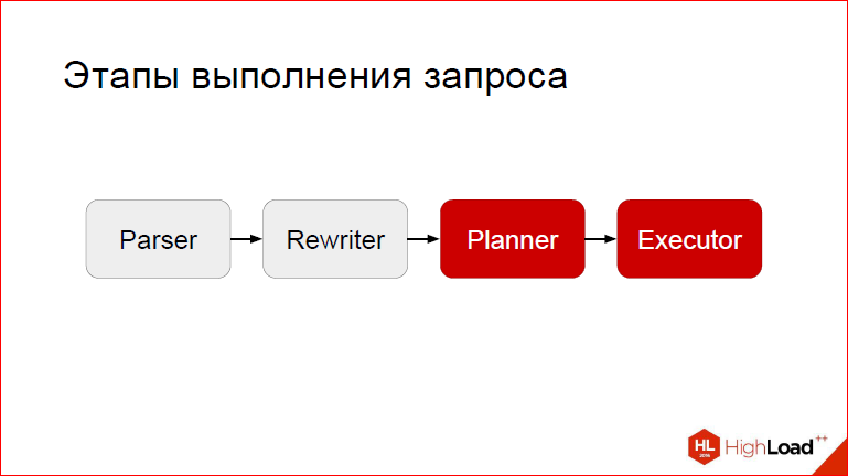 Секционирование PostgreSQL с помощью pg_pathman - 9