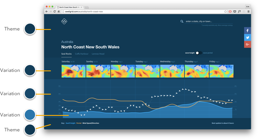 Цвет в дизайне интерфейсов: инструкция по применению - 3 Цвет в дизайне интерфейсов: инструкция по применению - 3