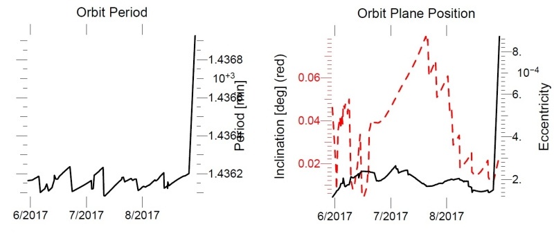 Новый мусор на геостационарной орбите: разрушение Telcom-1 и AMC-9 - 3