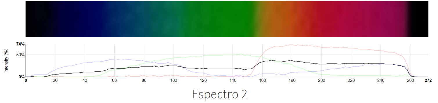 “Восстание МашинLearning” или совмещаем хобби по Data Science и анализу спектров лампочек - 3 “Восстание МашинLearning” или совмещаем хобби по Data Science и анализу спектров лампочек - 3