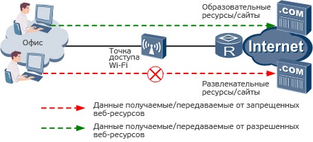 Huawei Agile Distributed Wi-Fi Solution: что это? Часть вторая - 11