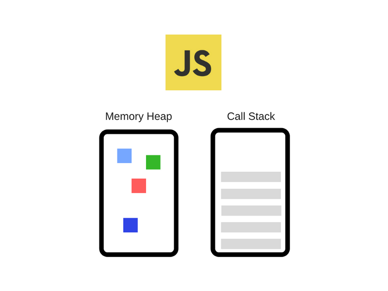 Как работает JS: обзор движка, механизмов времени выполнения, стека вызовов - 2