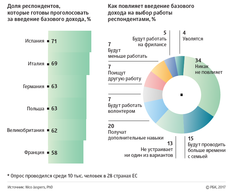 Работа и безработица будущего: безусловный базовый доход - 3