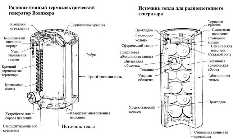 Вояджеры — полёт длиною в жизнь - 11