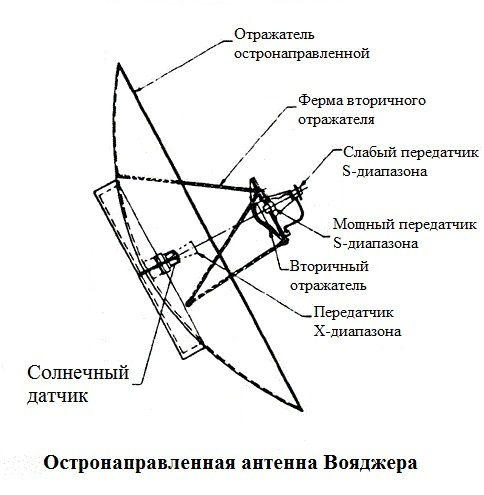 Вояджеры — полёт длиною в жизнь - 12