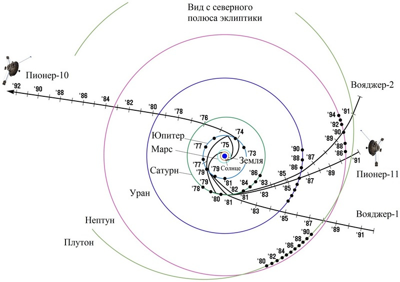 Вояджеры — полёт длиною в жизнь - 17