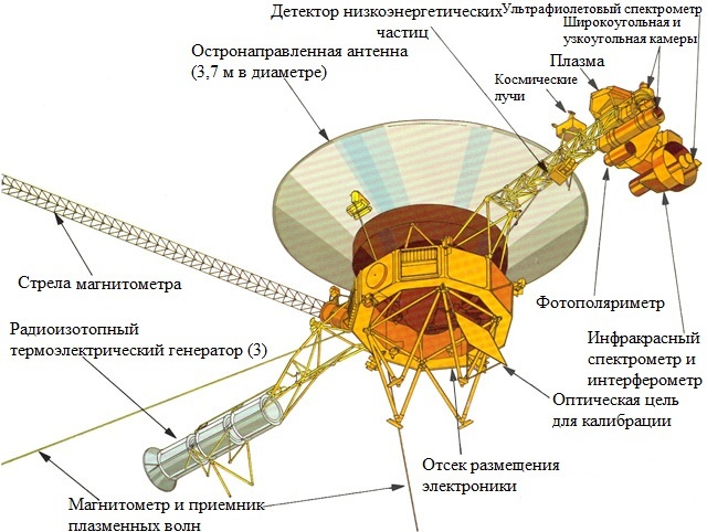 Вояджеры — полёт длиною в жизнь - 7