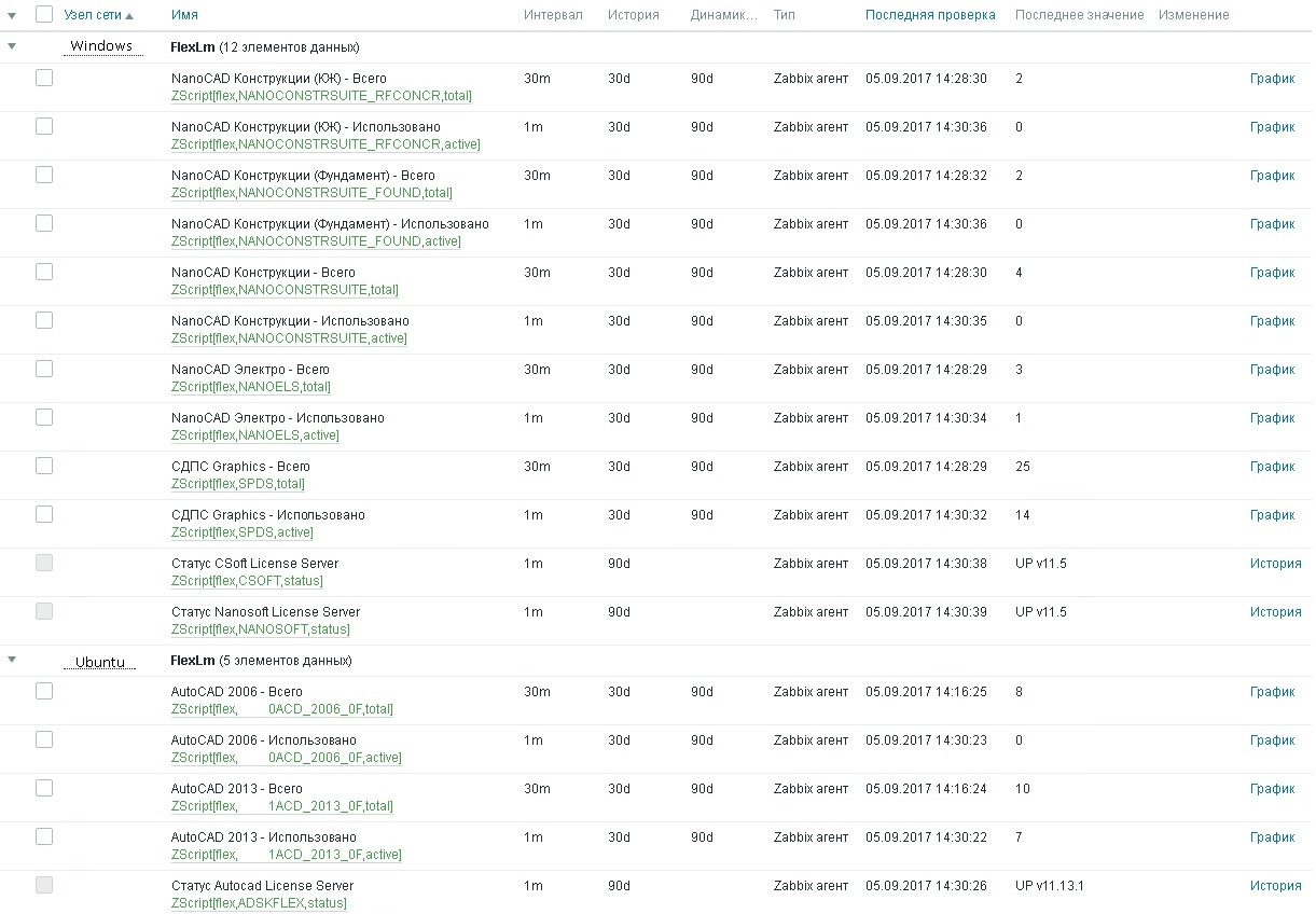 Zabbix: LLD-мониторинг служб FlexLM - 2