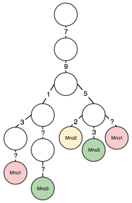 Как определить мобильного оператора и домашний регион по номеру телефона - 1 Как определить мобильного оператора и домашний регион по номеру телефона - 1