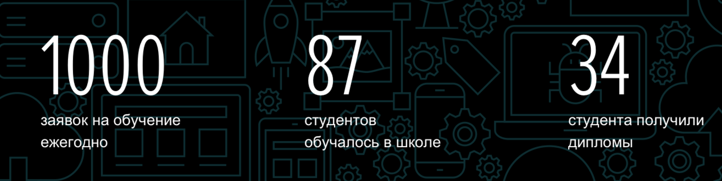 Как войти в IT: новый набор в Школу программистов HeadHunter - 4