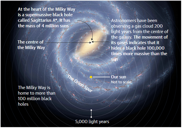 Рядом с центром Млечного Пути нашли сверхмассивную чёрную дыру - 2