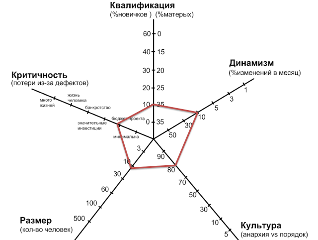 Шпаргалка для предпринимателя по IT-миру - 5