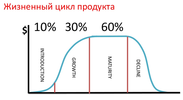 Шпаргалка для предпринимателя по IT-миру - 6