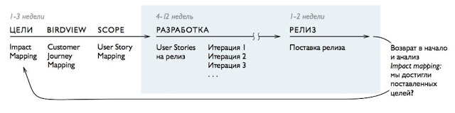 Шпаргалка для предпринимателя по IT-миру - 7