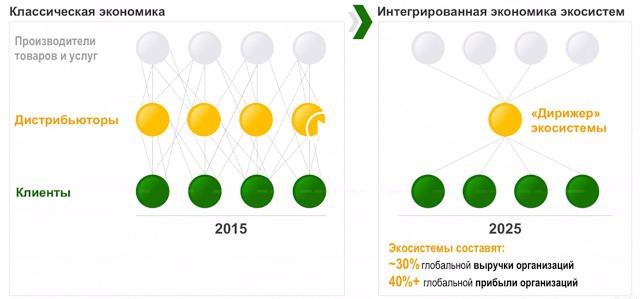 Шпаргалка для предпринимателя по IT-миру - 8