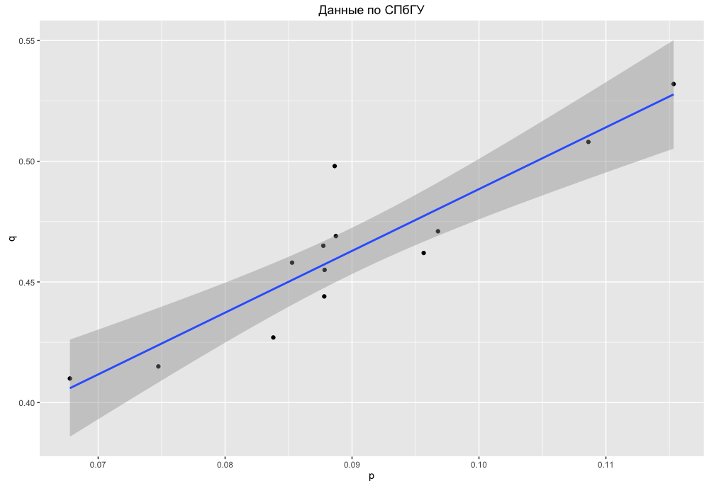 Data Science: Про любовь, имена и не только. Часть II - 6