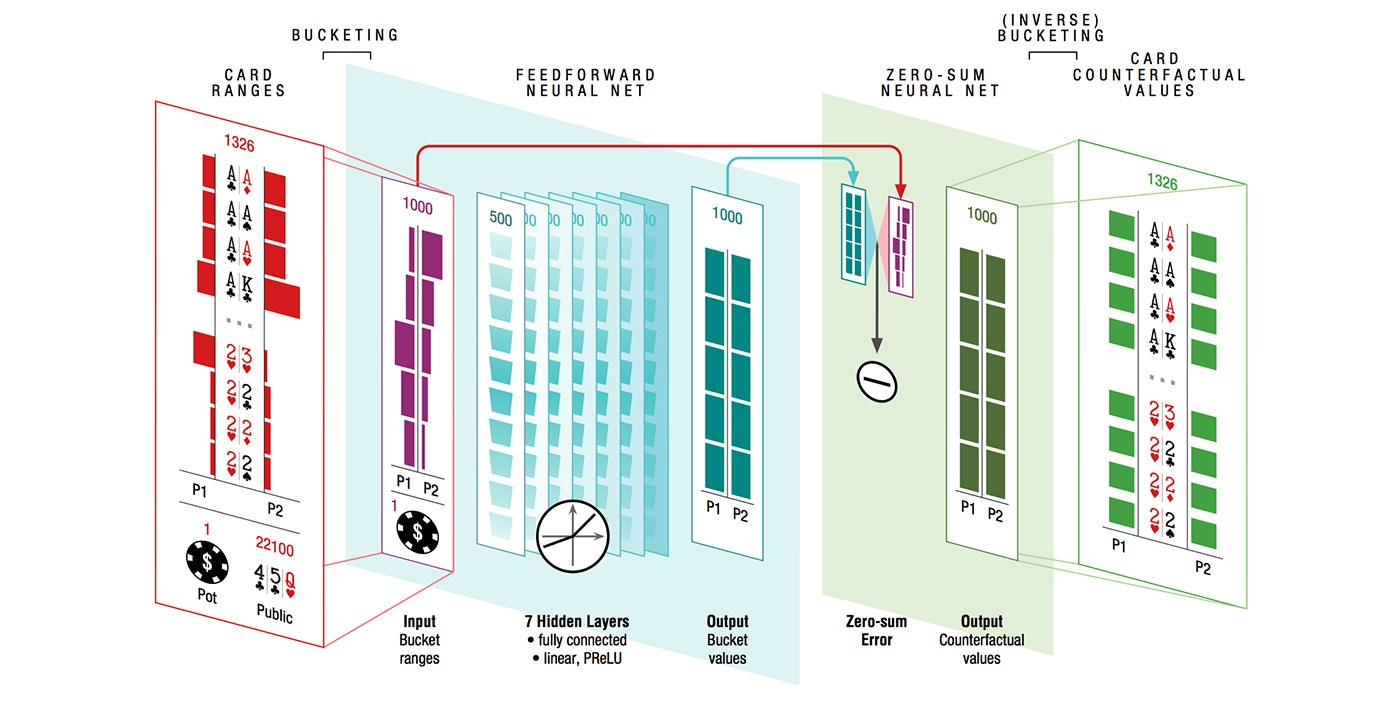 ИИ для покера: как научить алгоритмы блефовать - 9