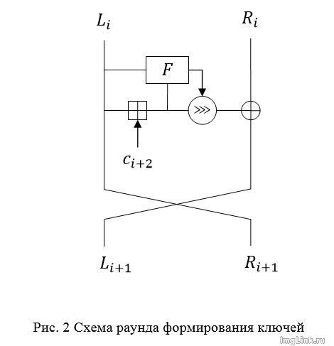 Новый алгоритм шифрования NASH - 2