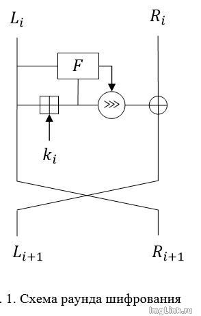 Новый алгоритм шифрования NASH - 1