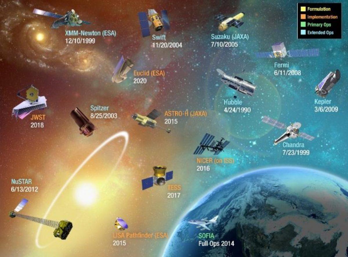 Спросите Итана: как стать астрофизиком или космонавтом? - 2 Спросите Итана: как стать астрофизиком или космонавтом? - 2