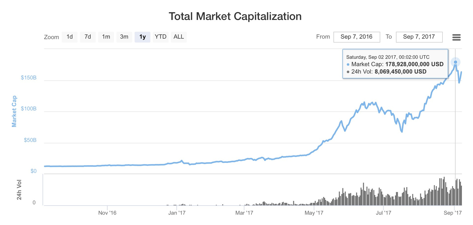 Биткойн — цена революции - 4