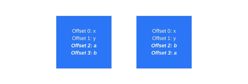 Как работает JS: о внутреннем устройстве V8 и оптимизации кода - 7