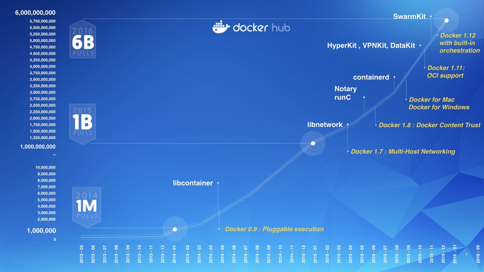Статистика по базовым операционным системам в образах на Docker Hub - 9