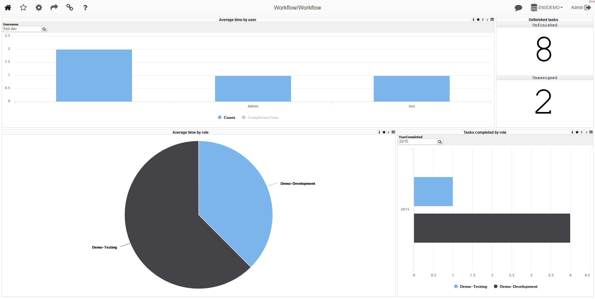 Визуализация данных Ensemble Workflow с помощью InterSystems DeepSee - 4