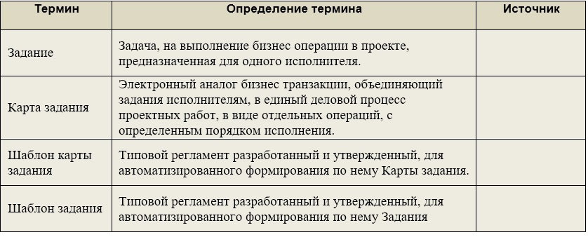 Практика формирования требований в ИТ проектах от А до Я. Часть 5. Сущности предметной области. Немного о стратегиях - 7