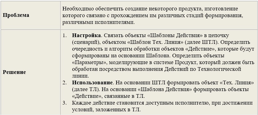 Практика формирования требований в ИТ проектах от А до Я. Часть 5. Сущности предметной области. Немного о стратегиях - 8