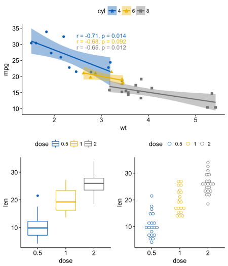 ggplot2: как легко совместить несколько графиков в одном, часть 2 - 4