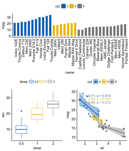 ggplot2: как легко совместить несколько графиков в одном, часть 2 - 5