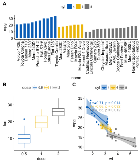 ggplot2: как легко совместить несколько графиков в одном, часть 2 - 6