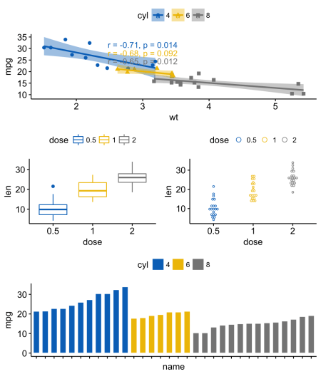 ggplot2: как легко совместить несколько графиков в одном, часть 2 - 7