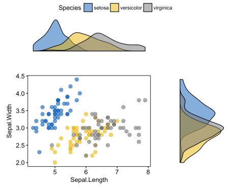 ggplot2: как легко совместить несколько графиков в одном, часть 2 - 9