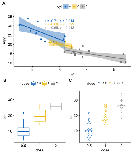 ggplot2: как легко совместить несколько графиков в одном, часть 2 - 1