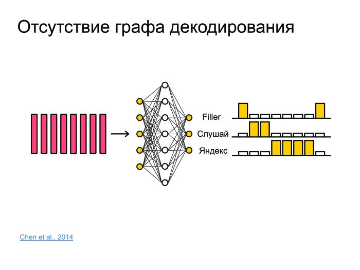 Открытые проблемы в области распознавания речи. Лекция в Яндексе - 14