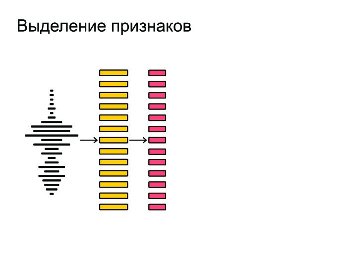 Открытые проблемы в области распознавания речи. Лекция в Яндексе - 2