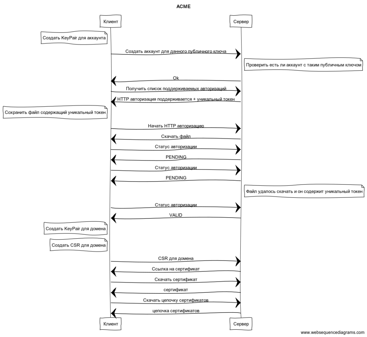 Управление сертификатами с помощью протокола ACME - 2