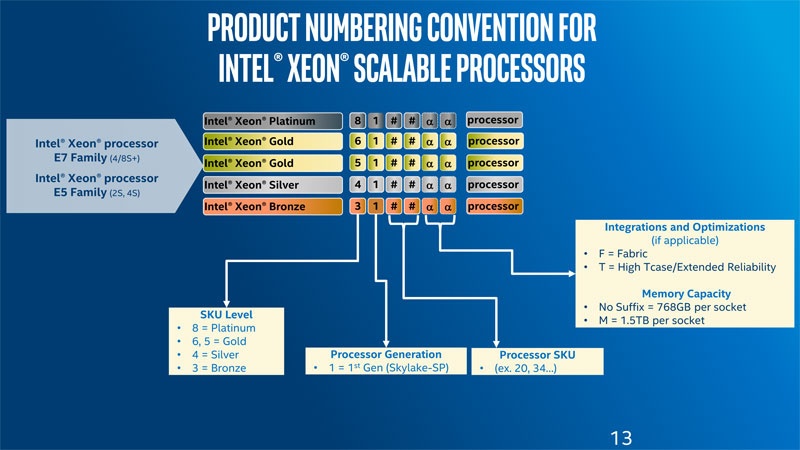 Что такое Intel Xeon Scalable? - 2