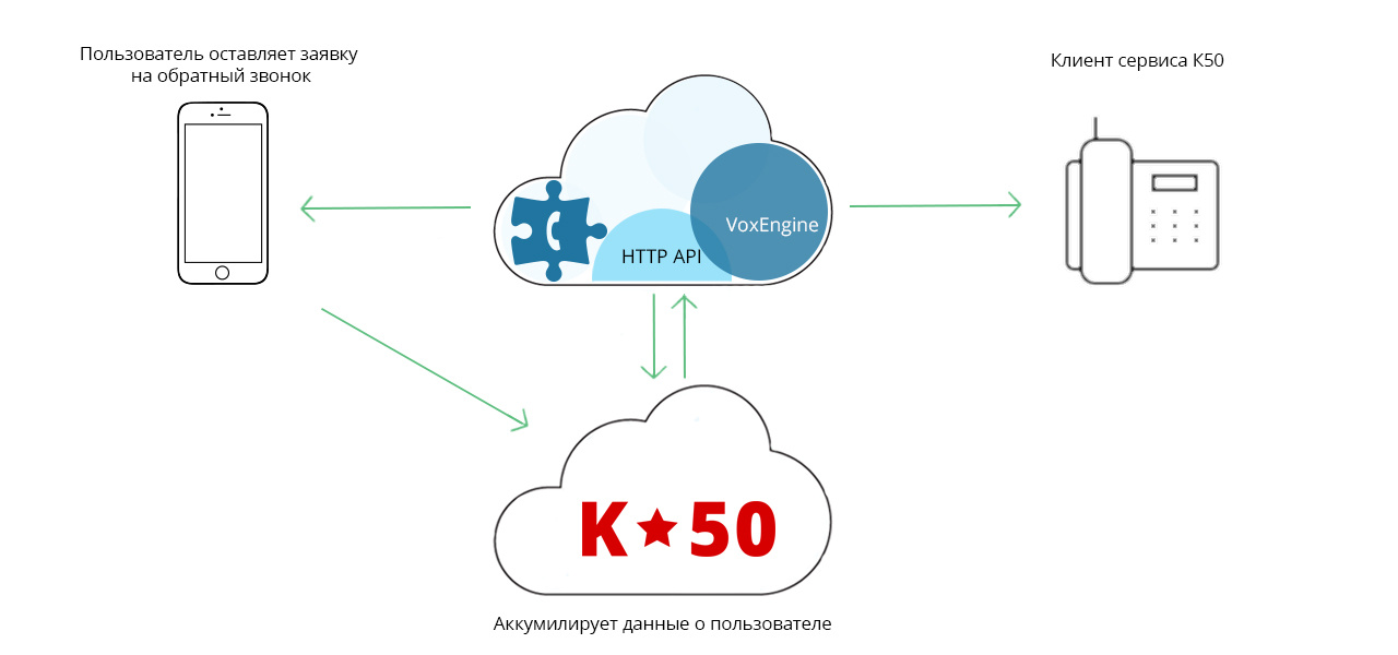 Кто все эти люди? Давайте спросим К50 - 3