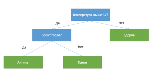 Машинное обучение руками «не программиста»: классификация клиентских заявок в тех.поддержку - 4 Машинное обучение руками «не программиста»: классификация клиентских заявок в тех.поддержку - 4