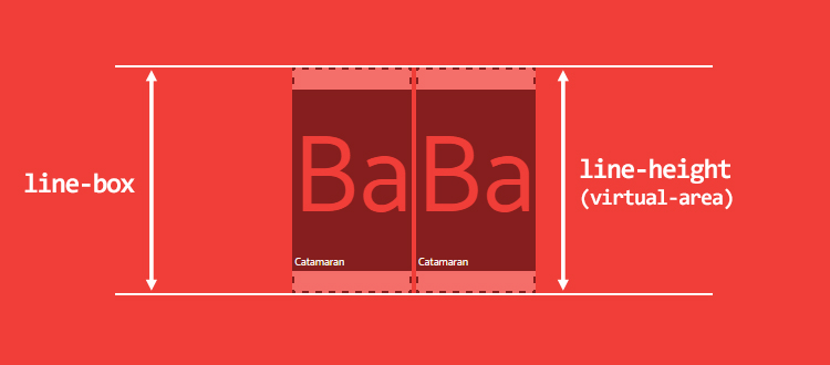 Погружение в CSS: метрики шрифтов, line-height и vertical-align - 11 image