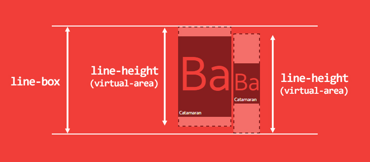 Высота элемента CSS. Line-height CSS что это. Line-height. Высота шрифта CSS.